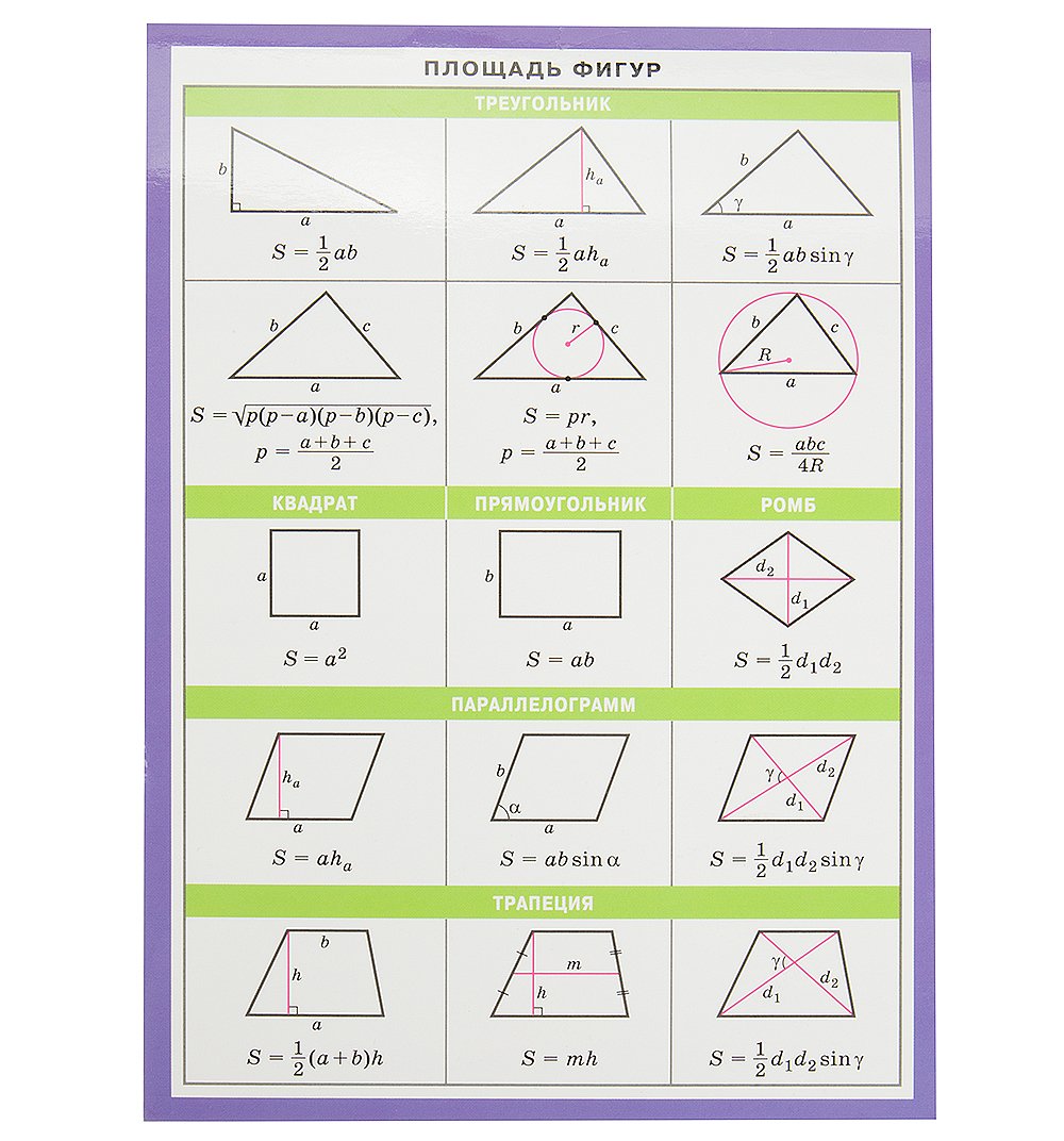 площади геометрических фигур формулы таблица шпаргалка