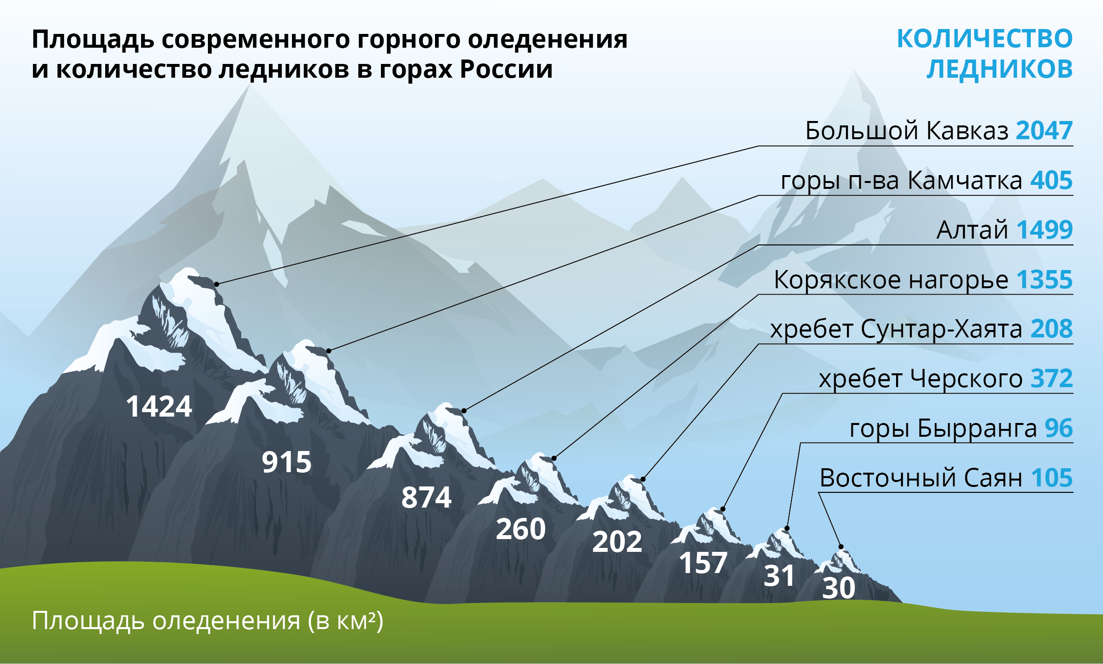 Что такое не гори. Снеговая линия в горах. Высота Снеговой линии в горах…. Горы с высоты.